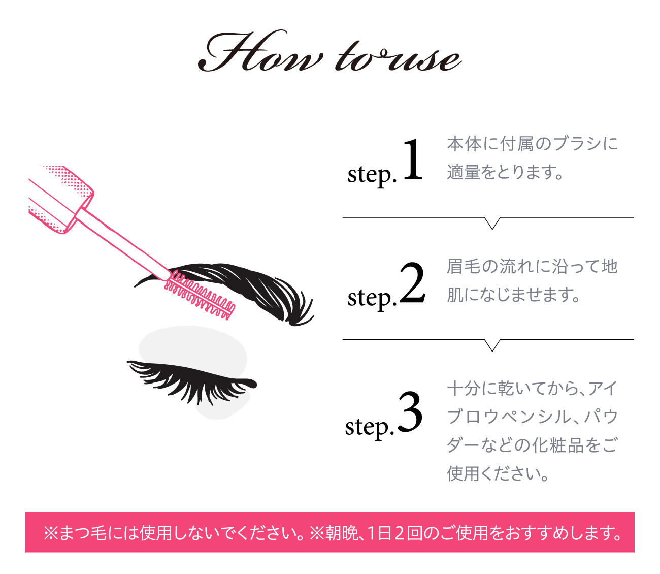 How to use