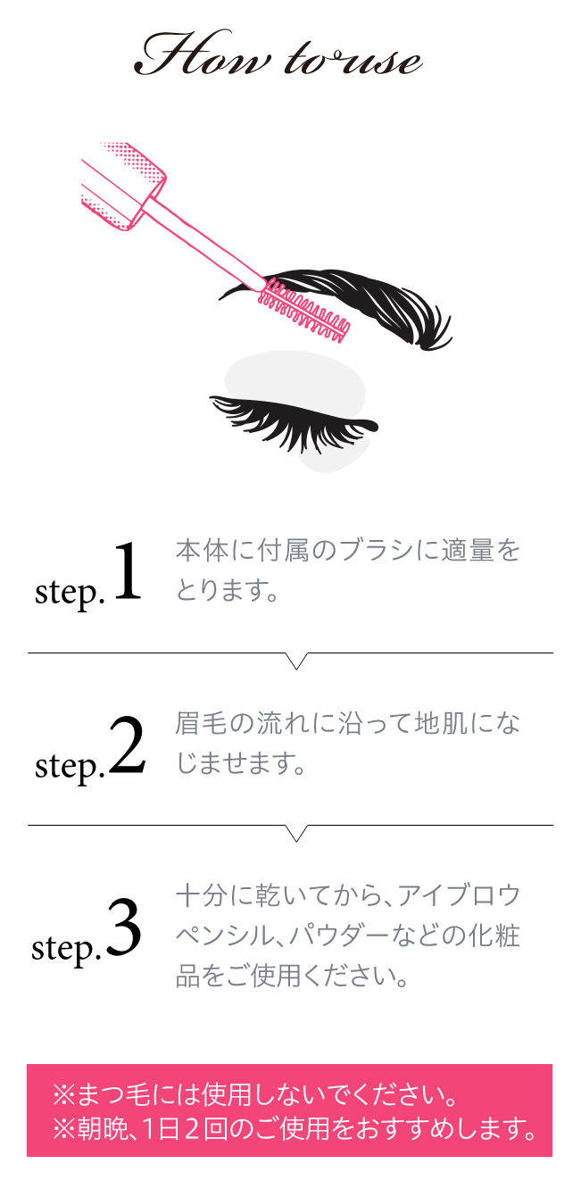 How to use