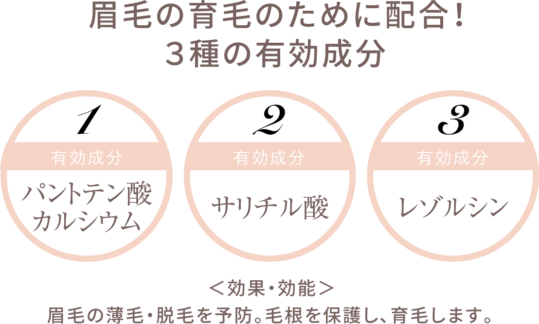 眉毛の育毛のために配合！３種の有効成分