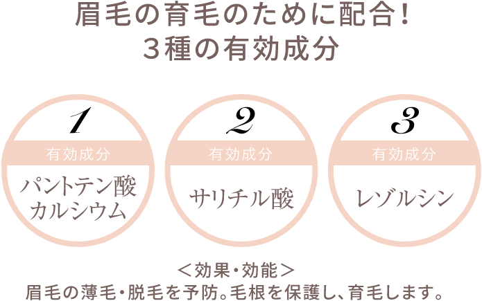 眉毛の育毛のために配合！３種の有効成分