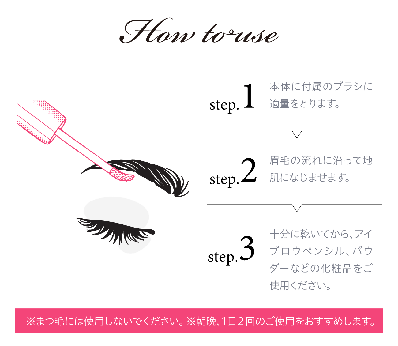 How to use