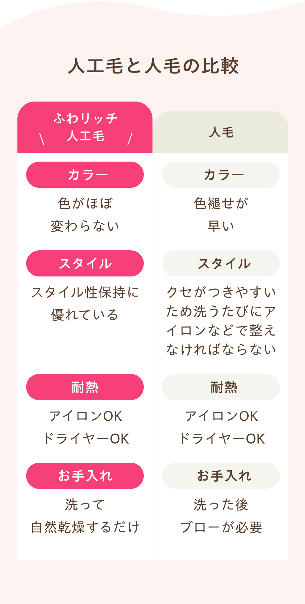 白髪隠しウィッグ ふわリッチ