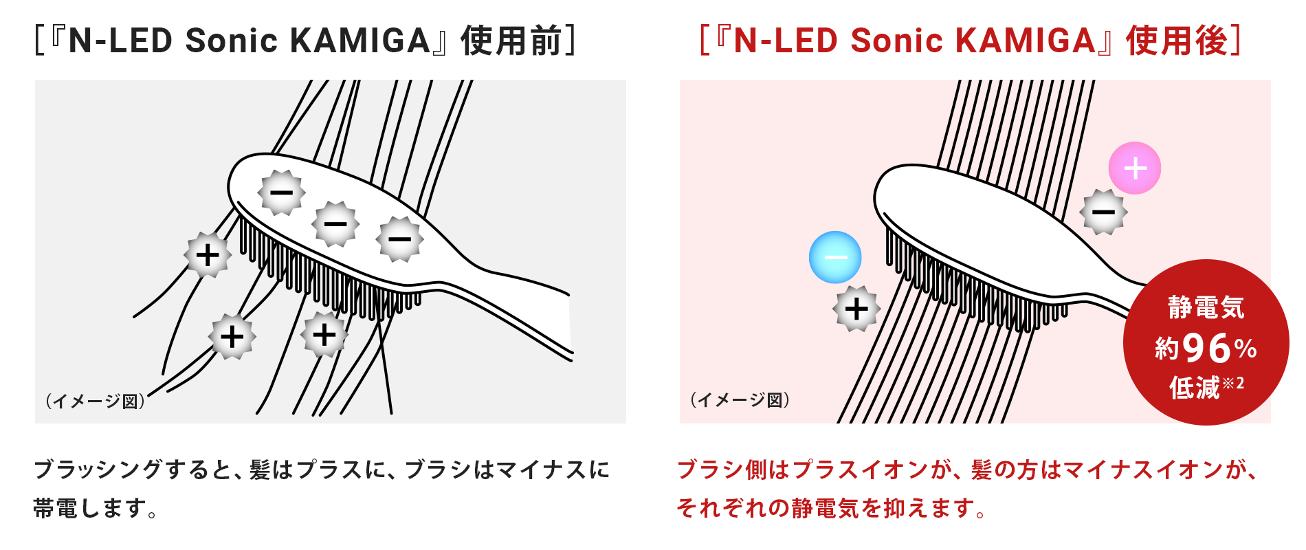 プラズマクラスターイオンありなしの比較