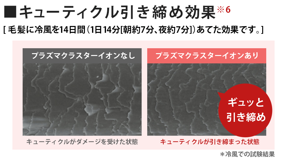 キューティクルを引き締め効果