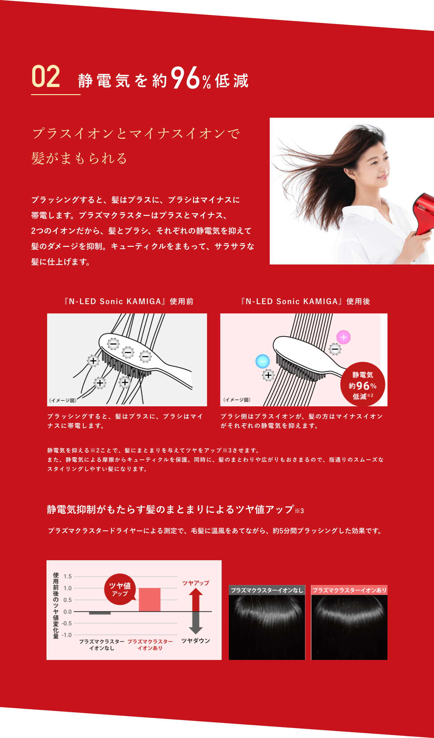 ショッピング Tamy7アデランス ヘアドライヤー ヘアリプロ N-LED SONIC AD-HR01 イタリアンレッド