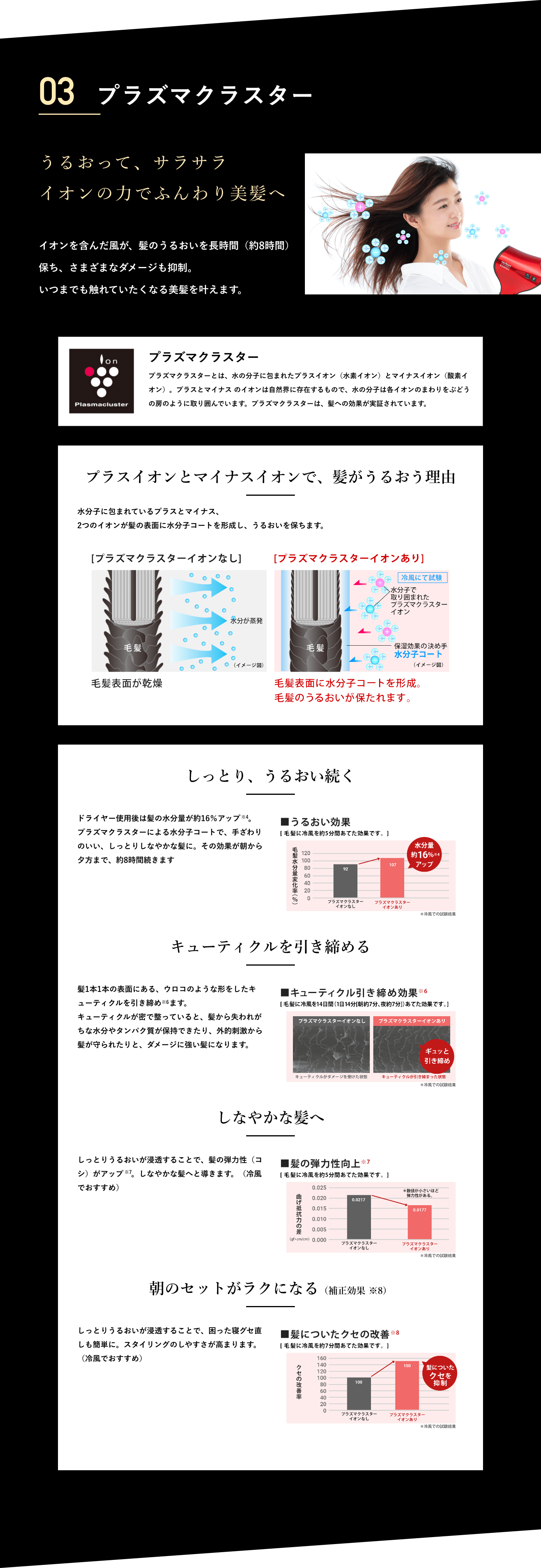 プラズマクラスター うるおって、サラサライオンの力でふんわり美髪へ