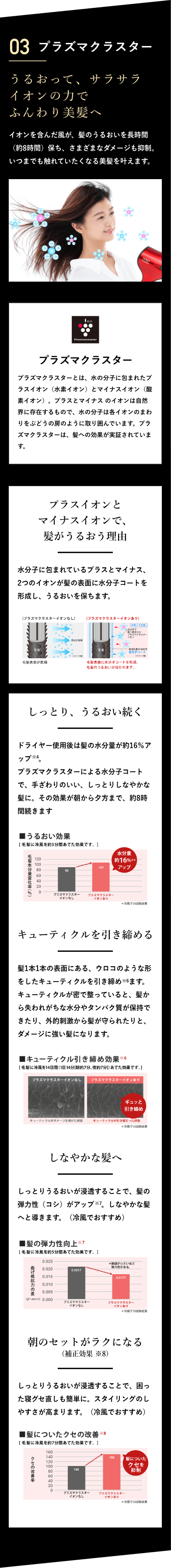 プラズマクラスター うるおって、サラサライオンの力でふんわり美髪へ