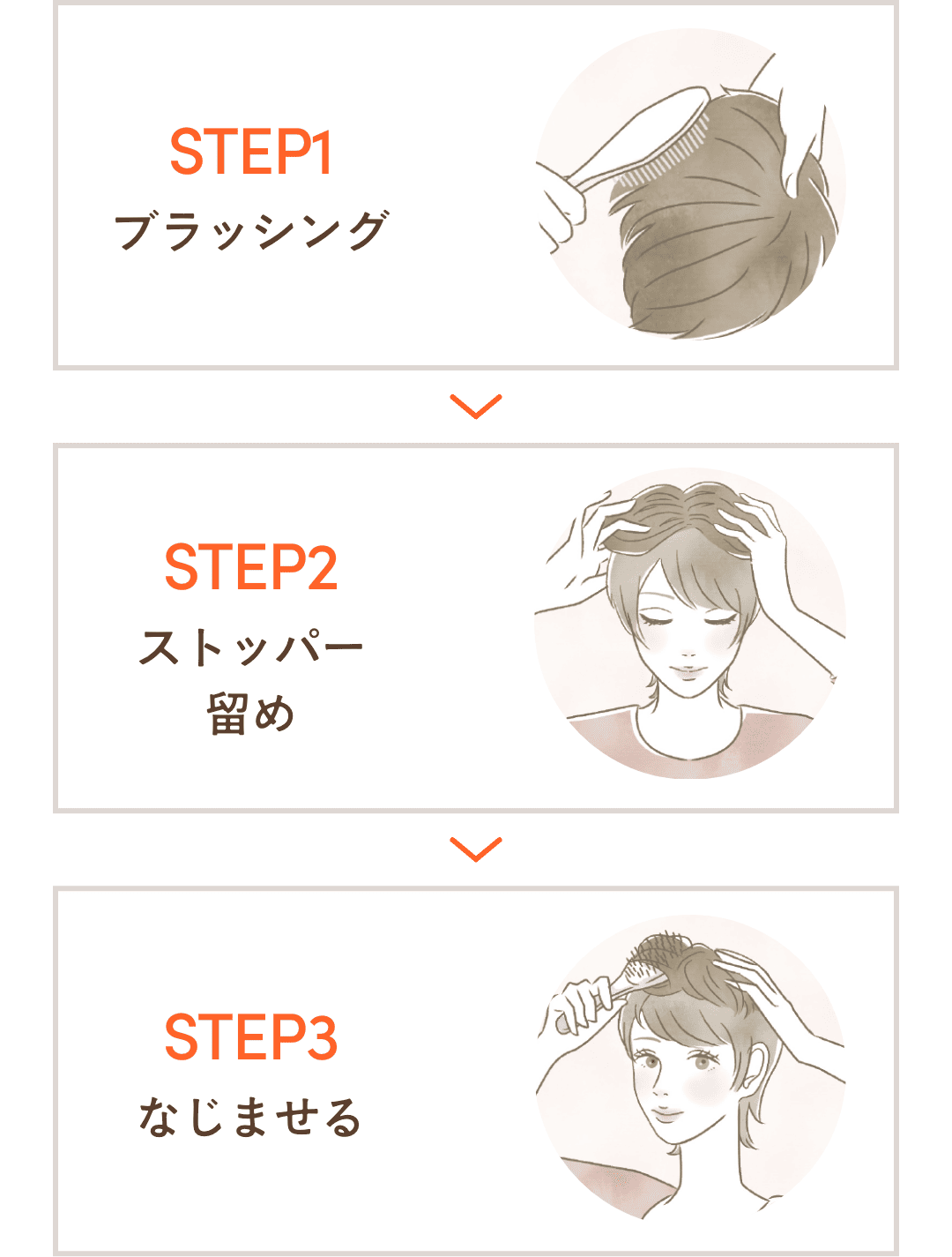 取り付けステップ