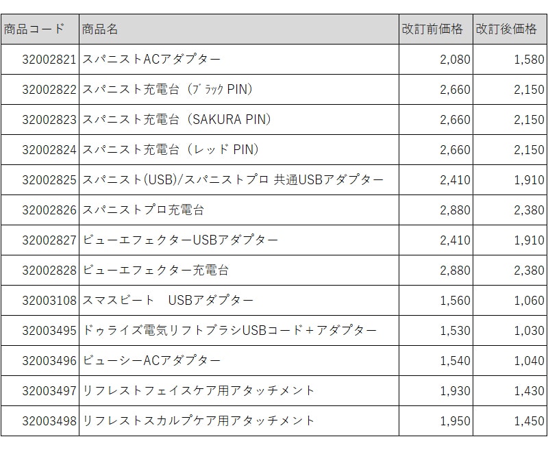 価格改定