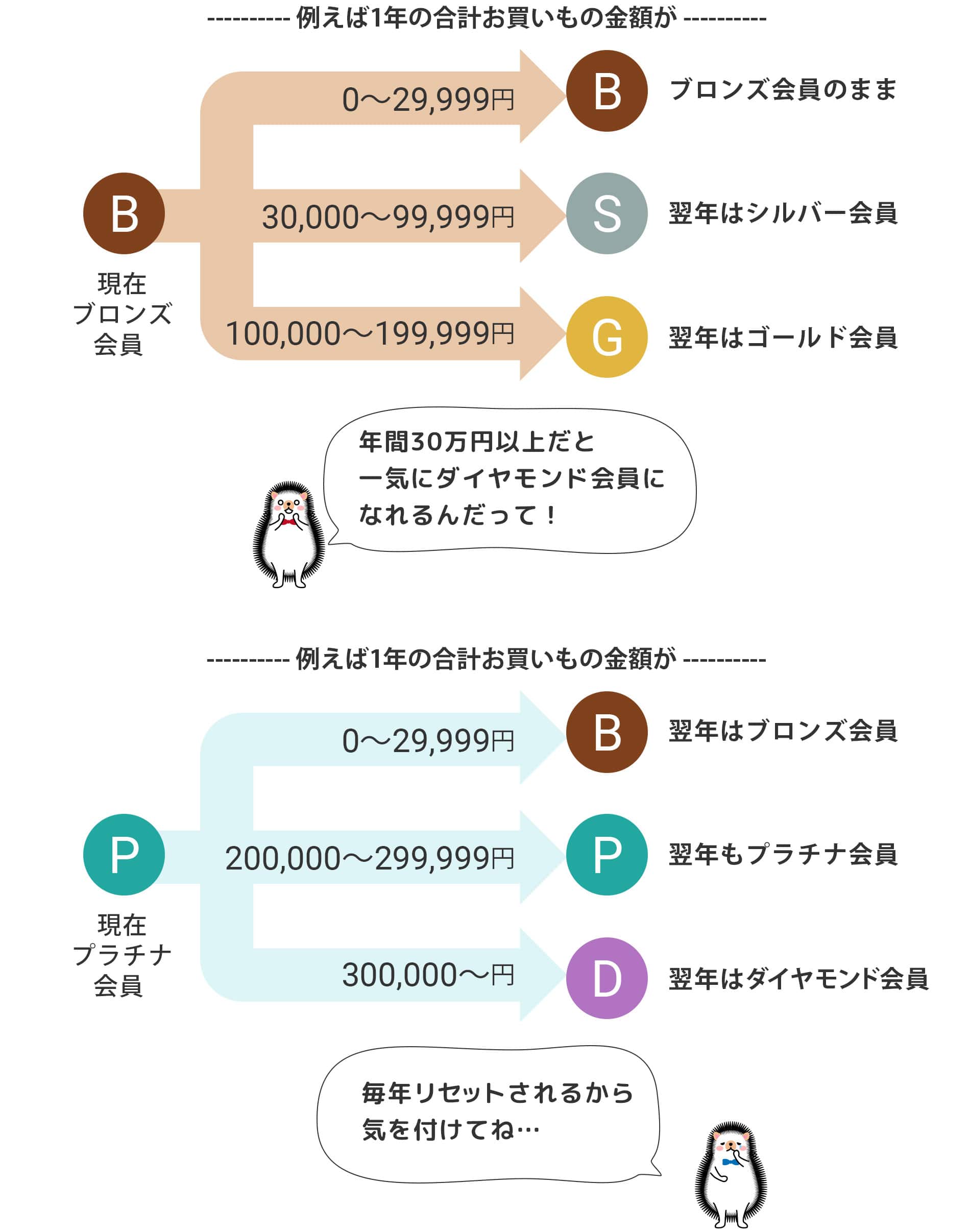 ランク変動例